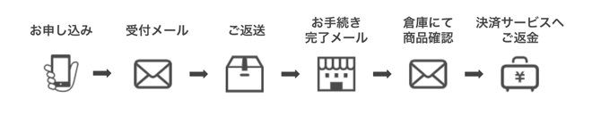 スクリーンショット 2022-05-19 10.47.43
