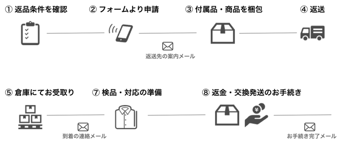 スクリーンショット 2023-06-21 15.54.44