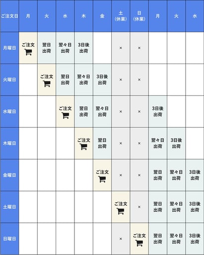 OLS_FAQ_配送について_w1600